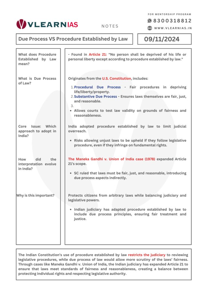 VlearnIAS - Due Process of Law